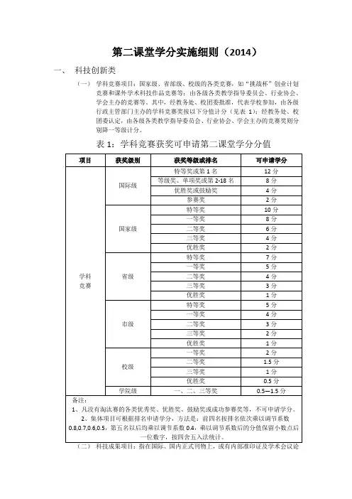 第二课堂学分申请细则