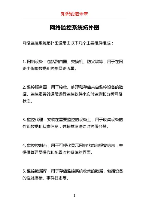 网络监控系统拓扑图