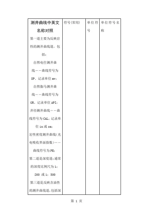 测井曲线符号极其单位符号21页
