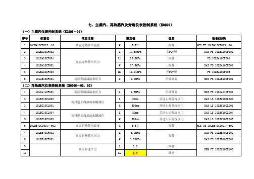 热控保护定值表(试运版)