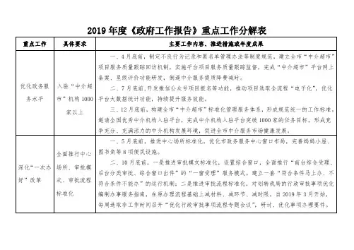 2019年度《政府工作报告》重点工作分解表 .doc