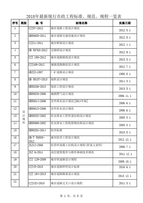2018年最新现行市政工程标准、规范、规程