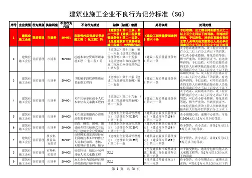 建筑业施工企业不良行为记分标准
