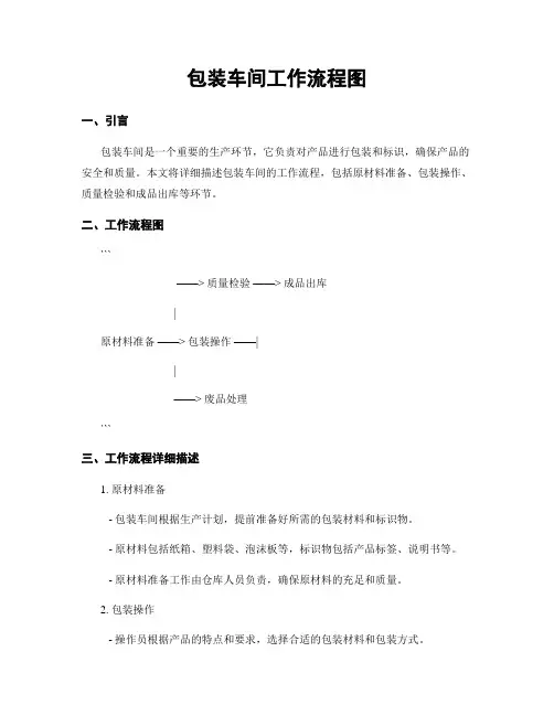 包装车间工作流程图