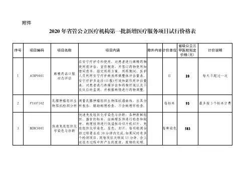 2020年省管公立医疗机构第一批新增医疗服务项目试行价格表