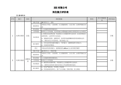 员工岗位能力评价表