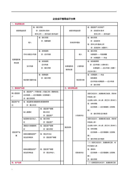 企业中常用会计分录(财务会计必学)