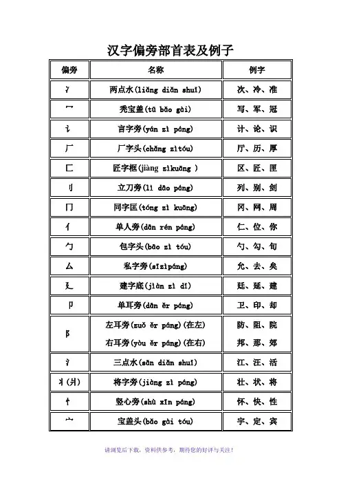 偏旁部首名称大全及例子-小学生必备