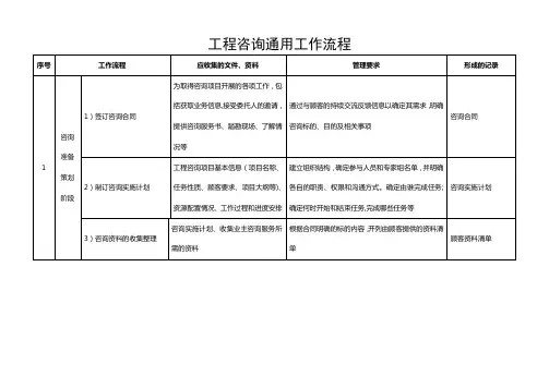 工程咨询通用工作流程