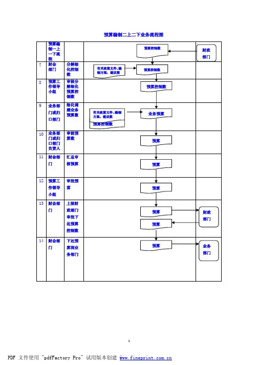 03预算编制二上二下业务流程图