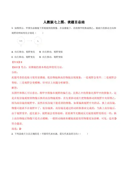 2018年秋人教版七年级生物上册人教版七上有关图、表题目总结(解析版)