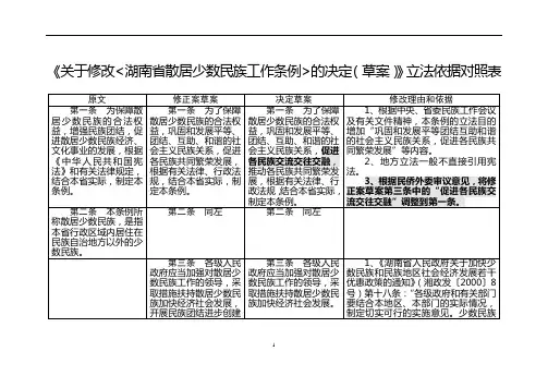 《关于修改湖南省散居少数民族工作条例的决定(草案)》