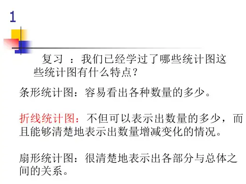 折线统计图在生活中的应用