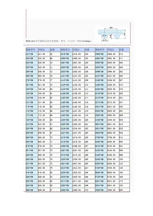HTD8M同步带参数