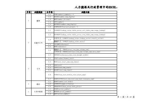 人力资源与行政人事管理工作常用EXCEL函数