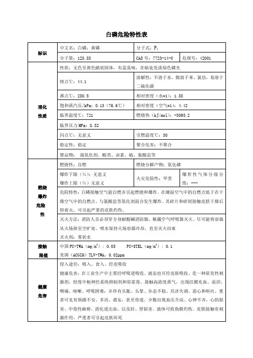 白磷危险特性表安全技术说明书