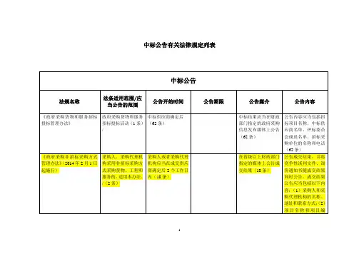 中标公告有关法律规定列表