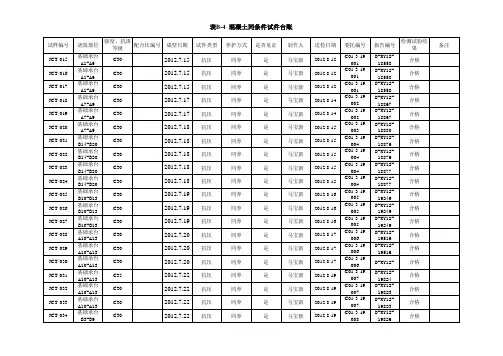 混凝土试验台账