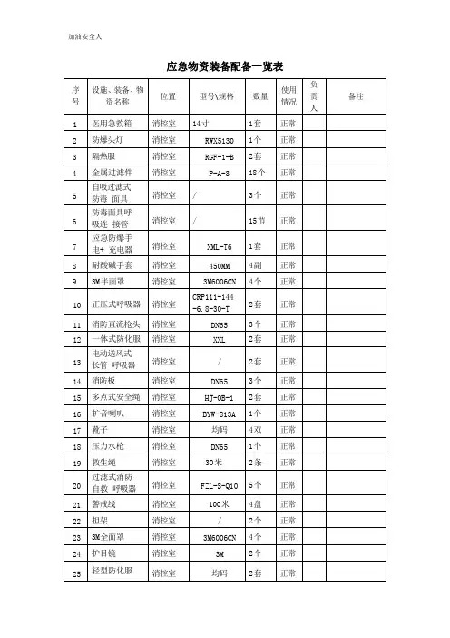 应急物资装备配备一览表