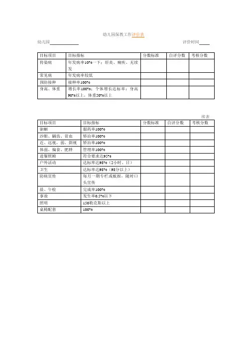 幼儿园保教工作评价表