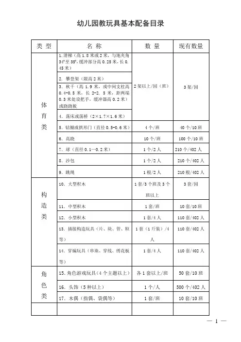 幼儿园教玩具基本配备目录