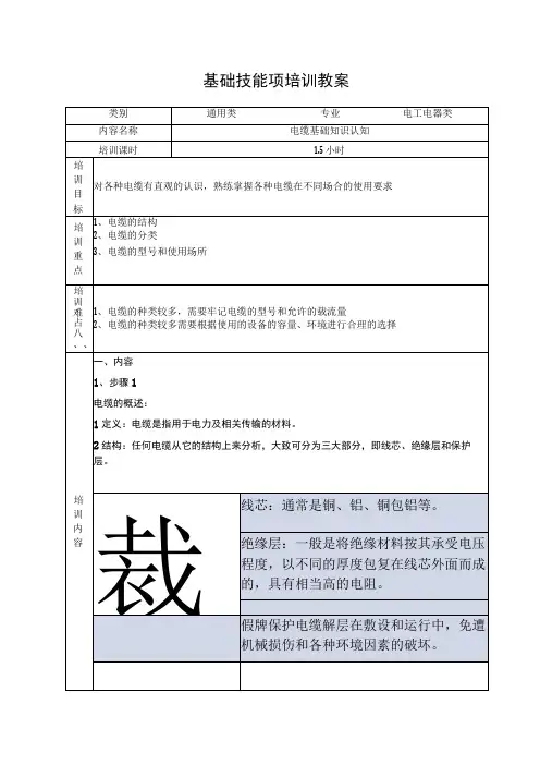 电缆基础知识认知
