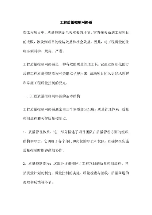 工程质量控制网络图