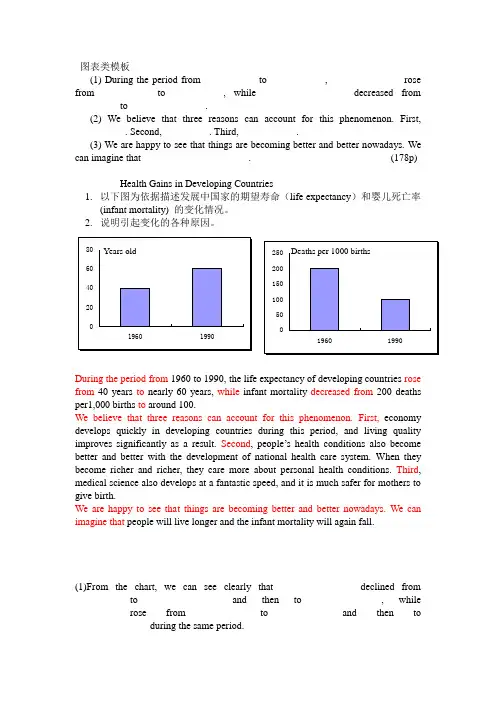 英语四级作文图表类模板