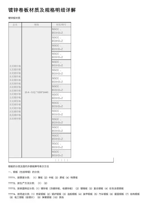 镀锌卷板材质及规格明细详解