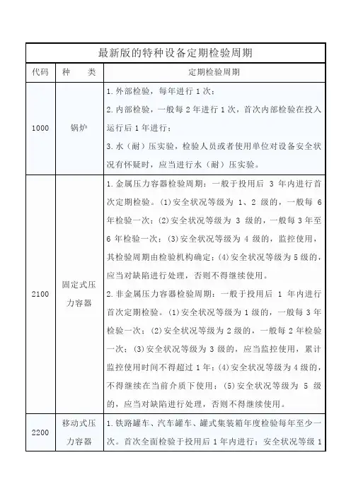 最新版的特种设备定期检验周期