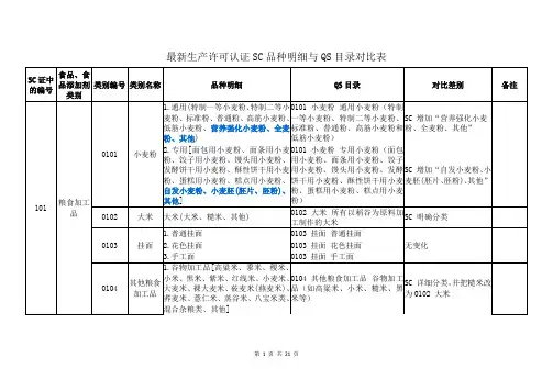 最新生产许可认证SC品种明细与QS目录对比表