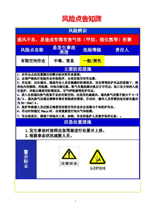 有限空间作业-风险点告知牌