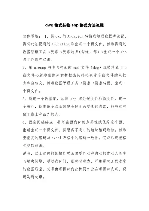 cad转换shp方法流程