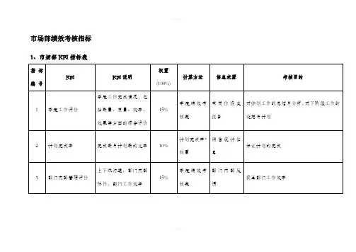 市场部绩效考核KPI讲解