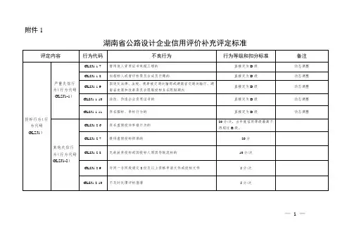 湖南省公路设计企业信用评价补充评定标准、信用评价表、投标人不良投标行为记录表、申诉书