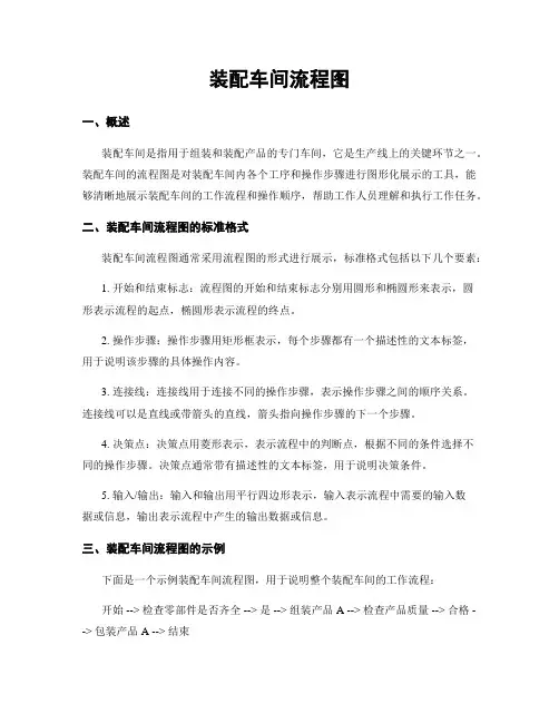 装配车间流程图