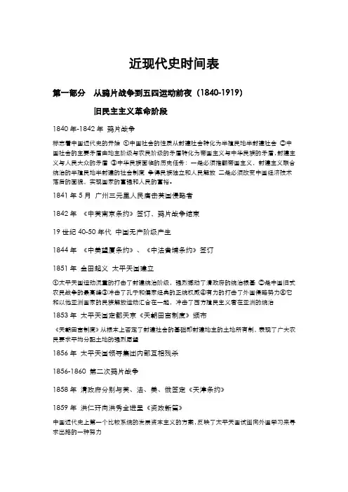近现代史时间表