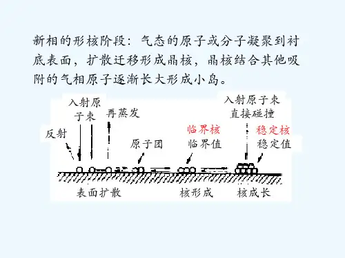 薄膜的生长过程和薄膜结构