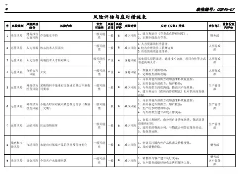 风险评估与应对措施表