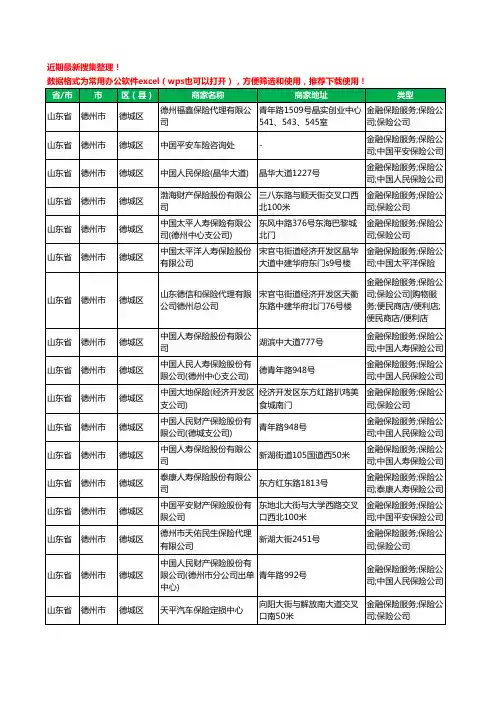 2020新版山东省德州市保险工商企业公司商家名录名单黄页联系方式电话大全1128家
