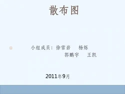 企业质量管理学--散布图PPT课件( 32页)