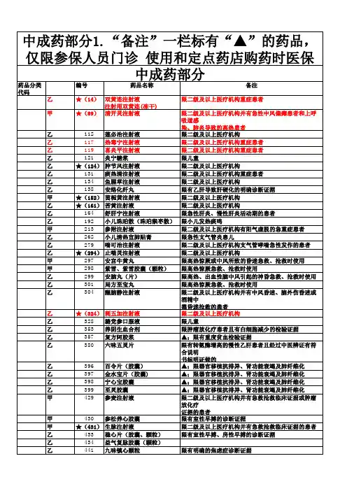 2019版药品目录限制用药整理