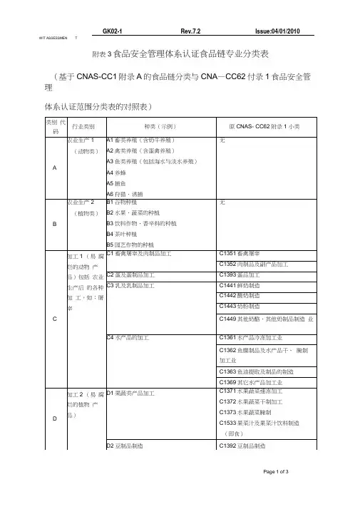 附表3食品安全管理体系认证食品链专业分类表.