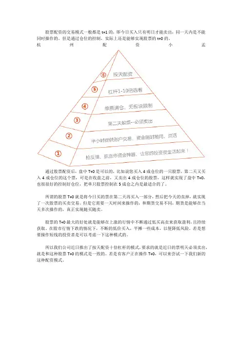 股票配资T+0