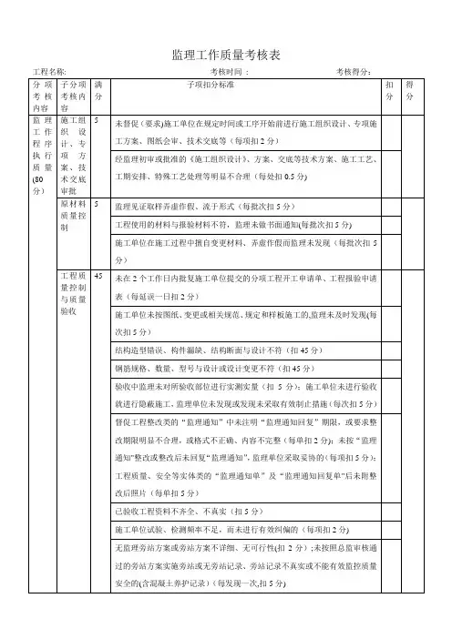 监理工作质量考核表