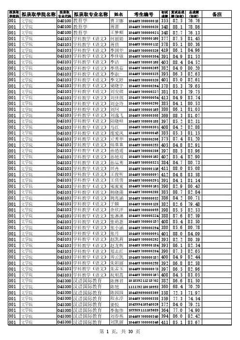 曲阜师范大学2019年硕士研究生拟录取名单(不含推免)