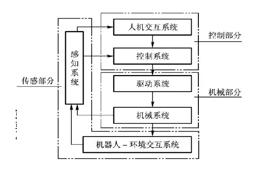 机器人的机械结构