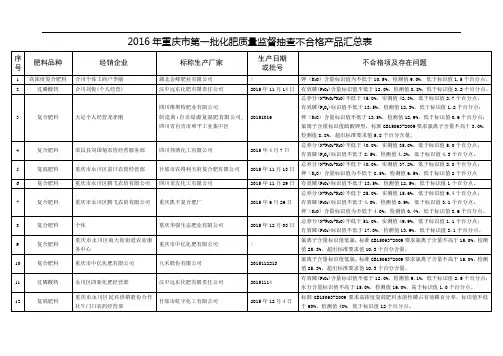 重庆市第一批化肥质量监督抽查不合格产品汇总表