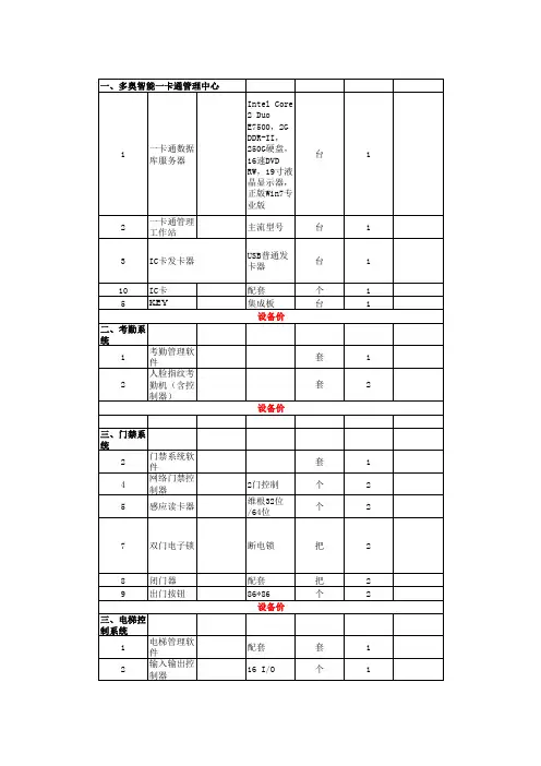 多奥智能一卡通含通道、门禁、消费、梯控、考勤、访客