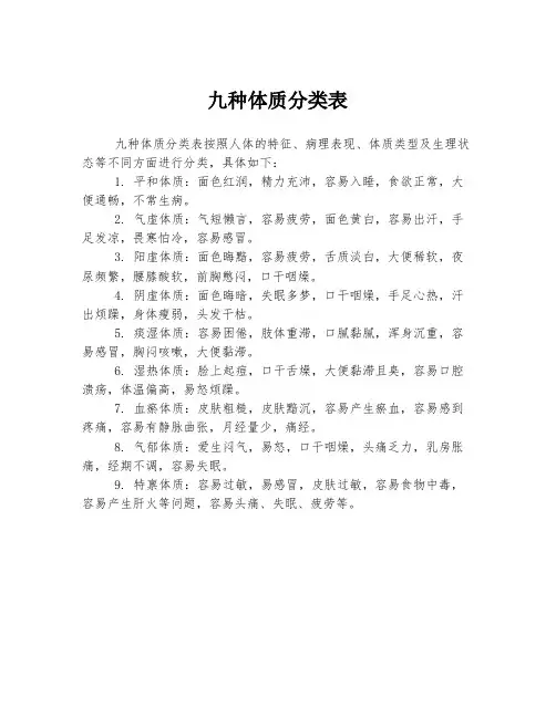 九种体质分类表